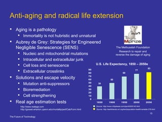 The Future of Technology
15
Anti-aging and radical life extension
 Aging is a pathology
 Immortality is not hubristic and unnatural
 Aubrey de Grey: Strategies for Engineered
Negligible Senescence (SENS)
 Nucleic and mitochondrial mutations
 Intracellular and extracellular junk
 Cell loss and senescence
 Extracellular crosslinks
 Solutions and escape velocity
 Mutation anti-suppressors
 Bioremediation
 Cell strengthening
 Real age estimation tests
0
10
20
30
40
50
60
70
80
90
1850 1900 1950 2000 2050
U.S. Life Expectancy, 1850 – 2050e
83
77
69
50
39
Research to repair and
reverse the damage of aging
The Methuselah Foundation
Source: http://www.infoplease.com/ipa/A0005140.html
Source: http://earthtrends.wri.org/text/population-health/variable-379.html
http://www.realage.com
http://gosset.wharton.upenn.edu/mortality/perl/CalcForm.html
 