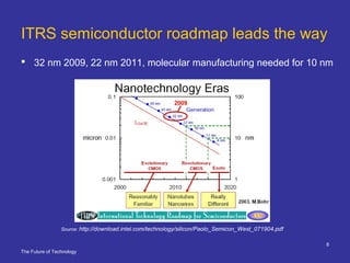 The Future of Technology
8
ITRS semiconductor roadmap leads the way
Source: http://download.intel.com/technology/silicon/P...
