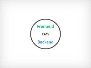 Frontend
CMS
Backend
 