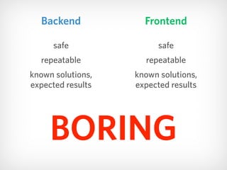 Backend
safe
repeatable
known solutions, 
expected results
Frontend
safe
repeatable
known solutions, 
expected results
BOR...