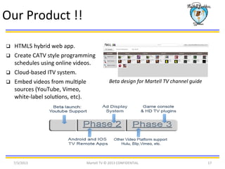 q  HTML5	
  hybrid	
  web	
  app.	
  
q  Create	
  CATV	
  style	
  programming	
  
schedules	
  using	
  online	
  videos.	
  
q  Cloud-­‐based	
  ITV	
  system.	
  
q  Embed	
  videos	
  from	
  mulBple	
  
sources	
  (YouTube,	
  Vimeo,	
  
white-­‐label	
  soluBons,	
  etc).	
  	
  
Beta	
  design	
  for	
  Martell	
  TV	
  channel	
  guide	
  
Our	
  Product	
  !!	
  
7/3/2013	
   Martell	
  TV	
  ©	
  2013	
  CONFIDENTIAL	
   17	
  
 