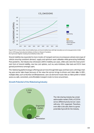 Future of Urban Mobility | PPTX
