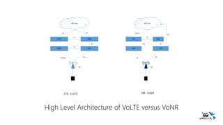 Future-of-Voice-.pptx