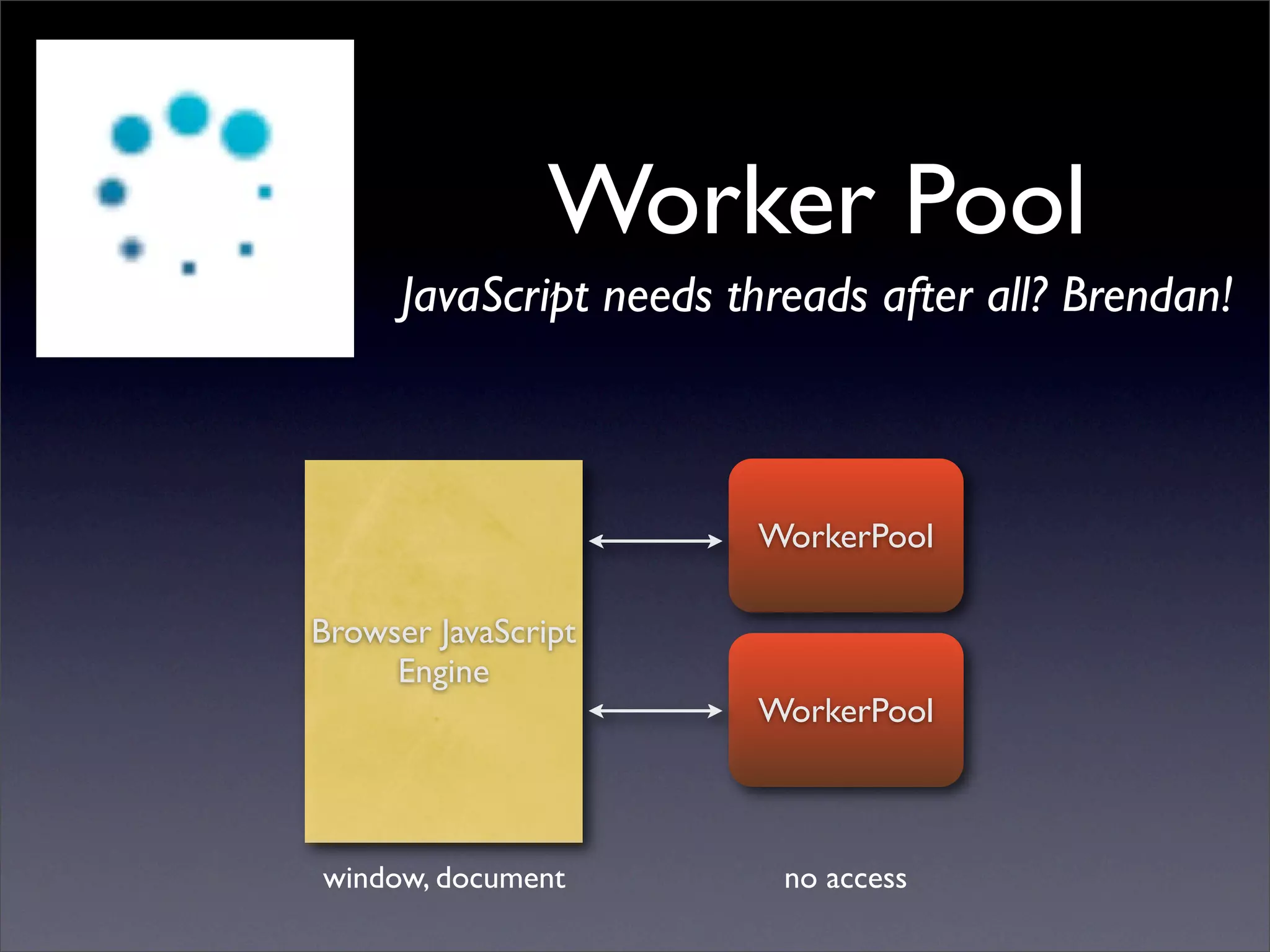 Future of Web Apps: Google Gears
