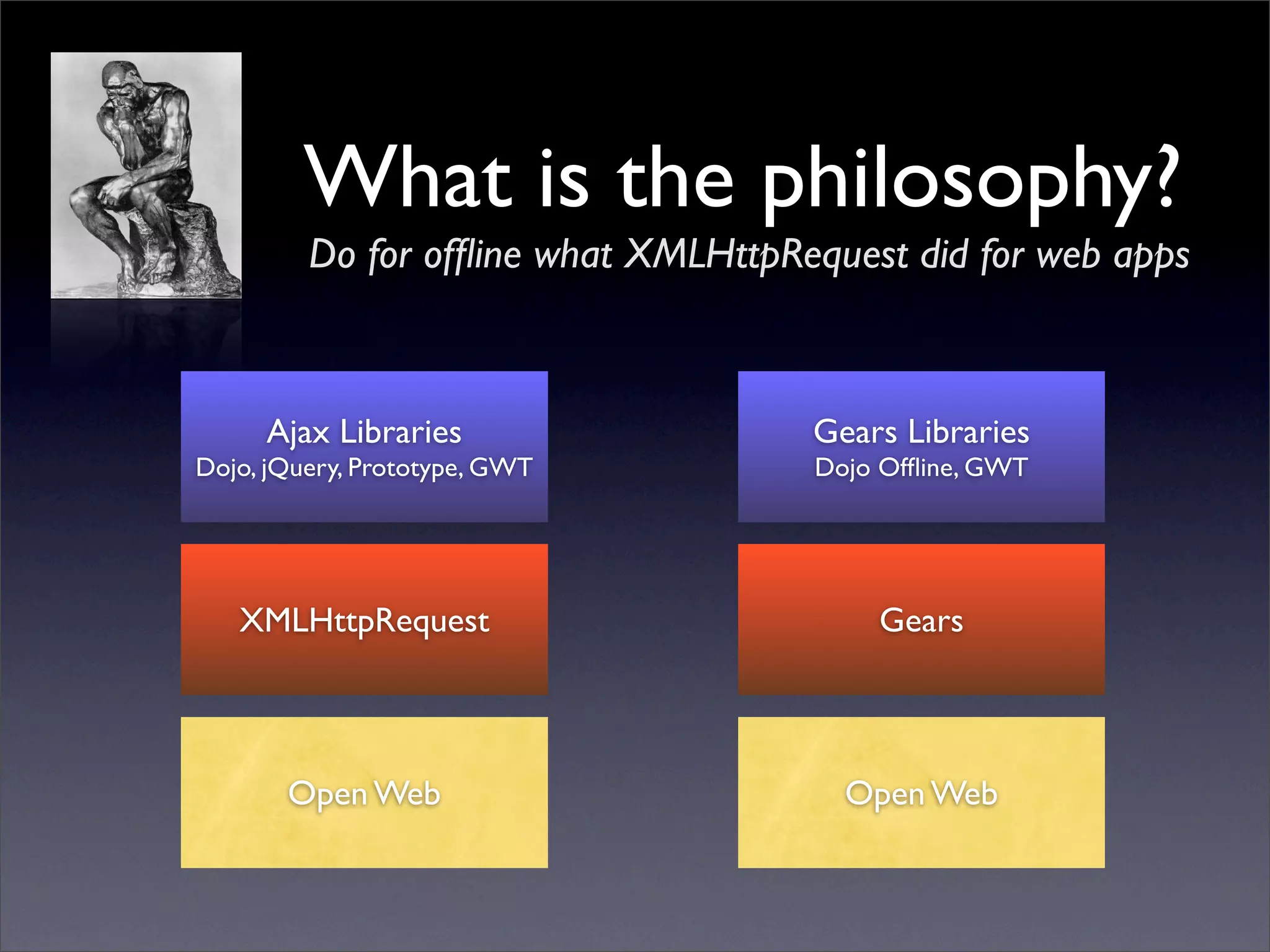 Future of Web Apps: Google Gears