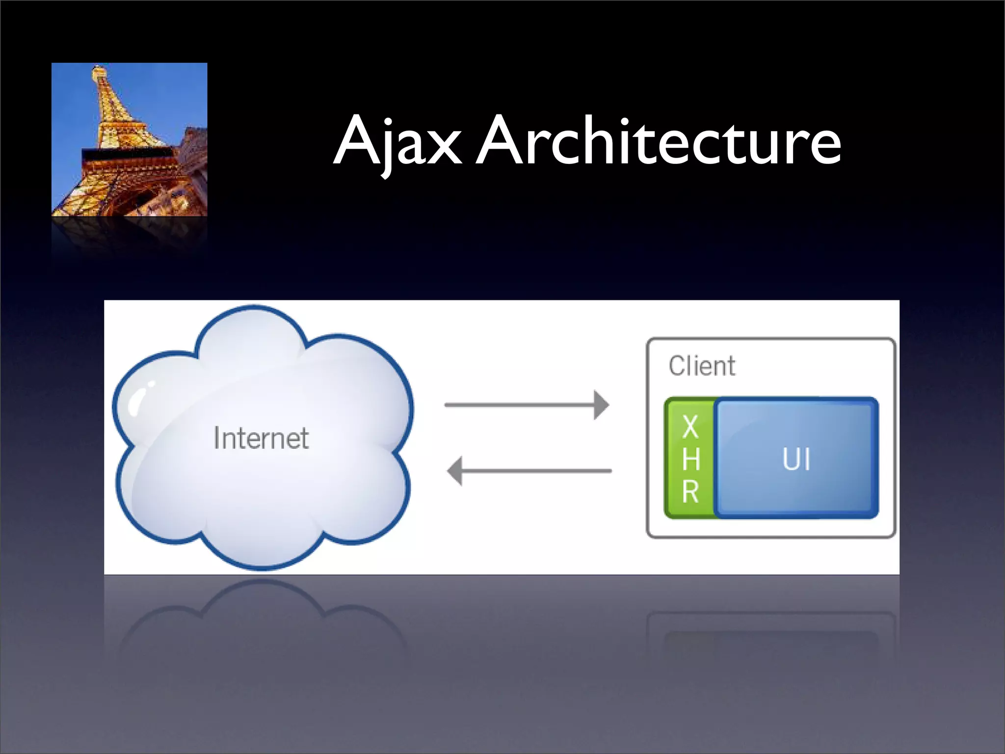 Future of Web Apps: Google Gears