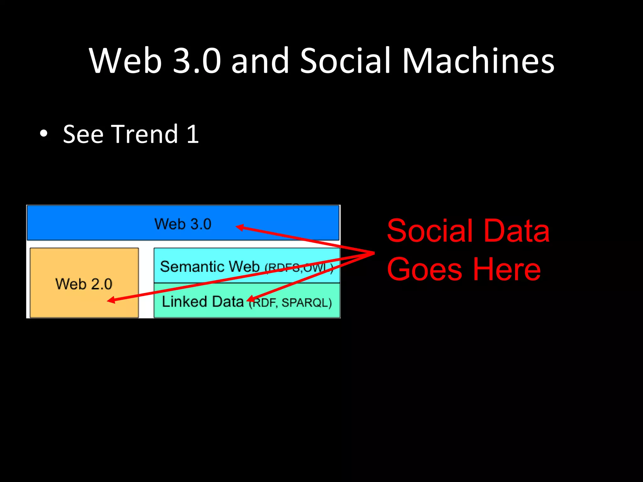 Web 3.0 and Social Machines See Trend 1 Social Data Goes Here 