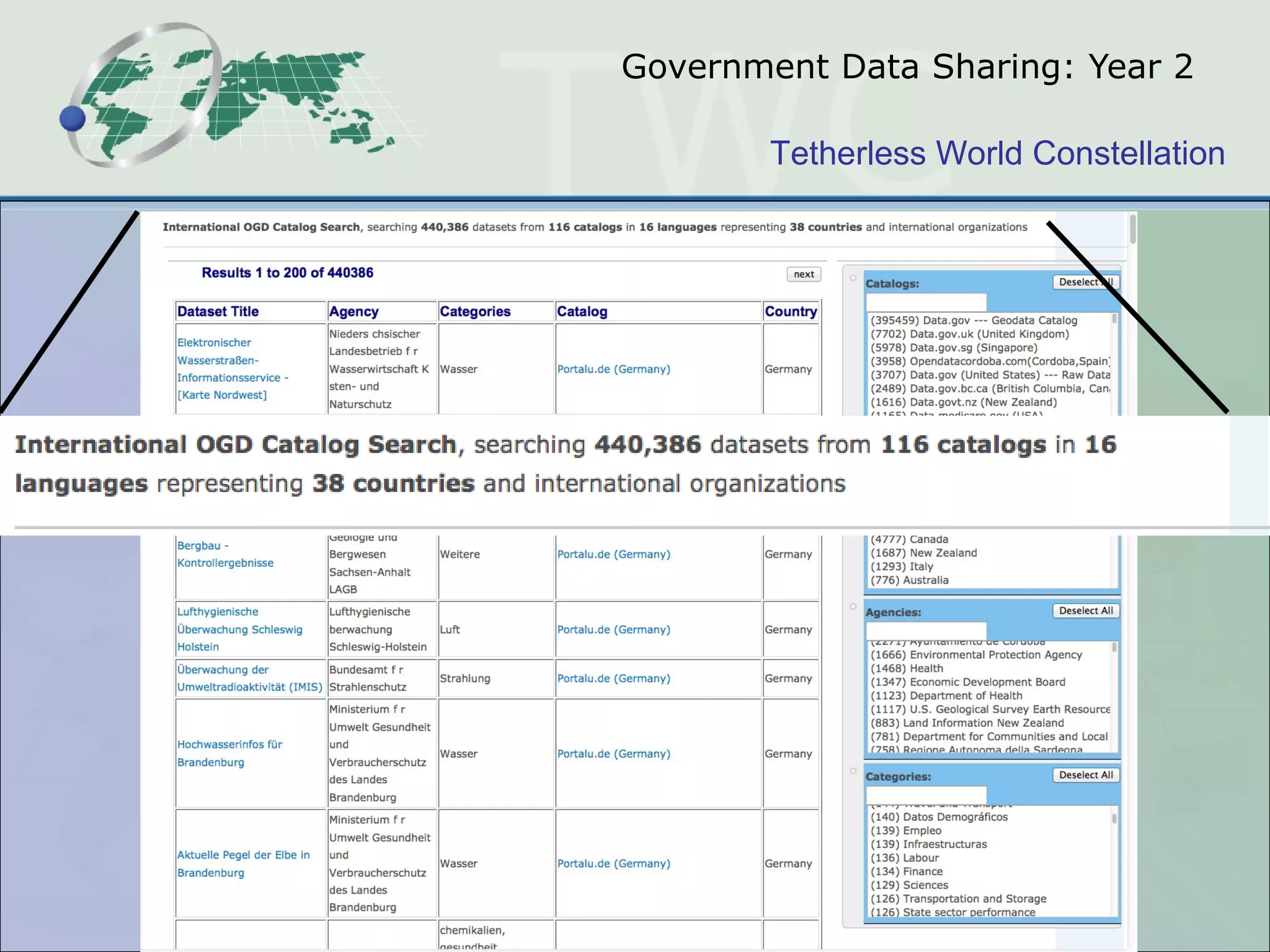 Government Data Sharing: Year 2 