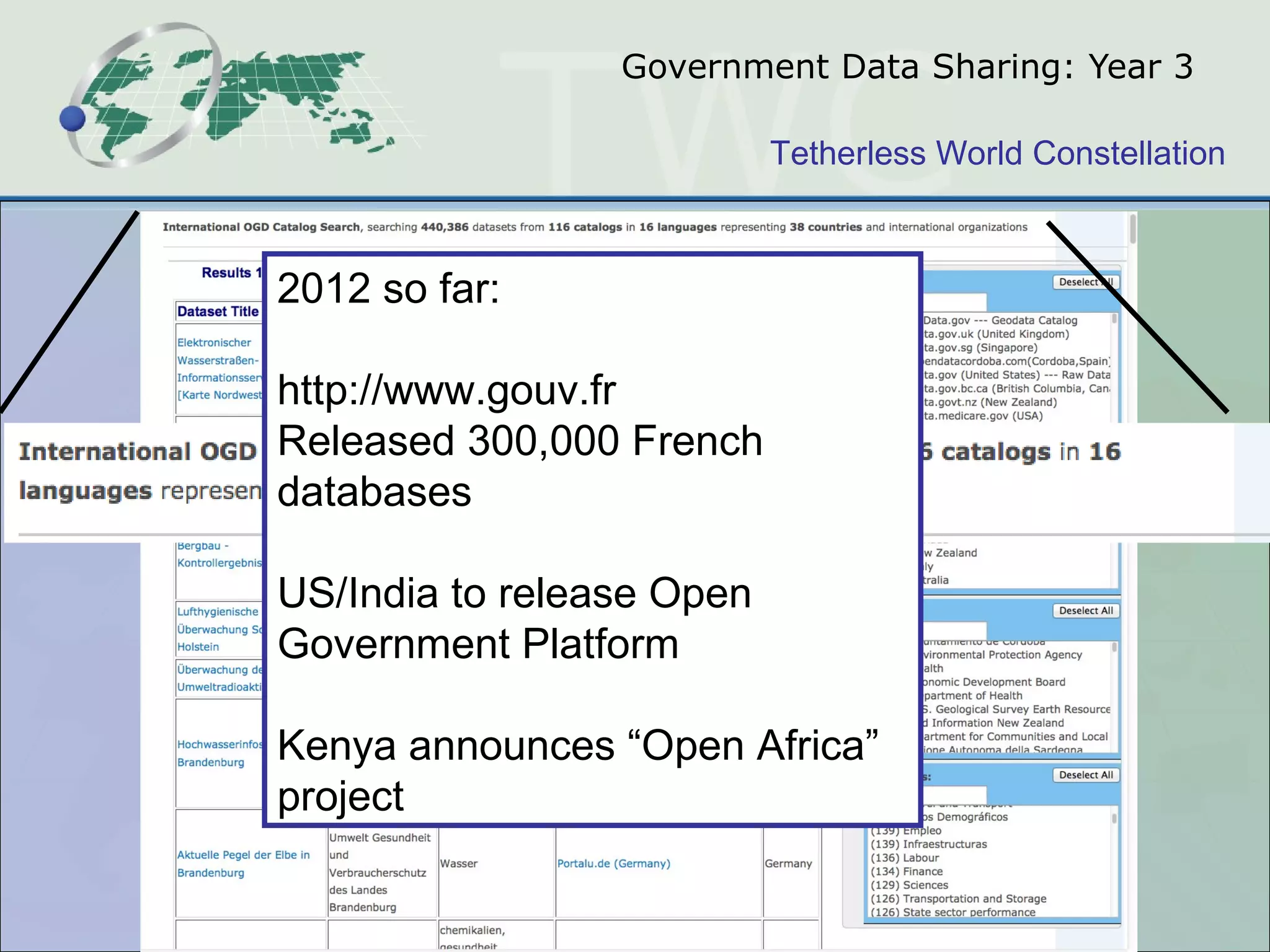 Government Data Sharing: Year 3 2012 so far: http://www.gouv.fr Released 300,000 French databases  US/India to release Open Government Platform  Kenya announces “Open Africa” project  