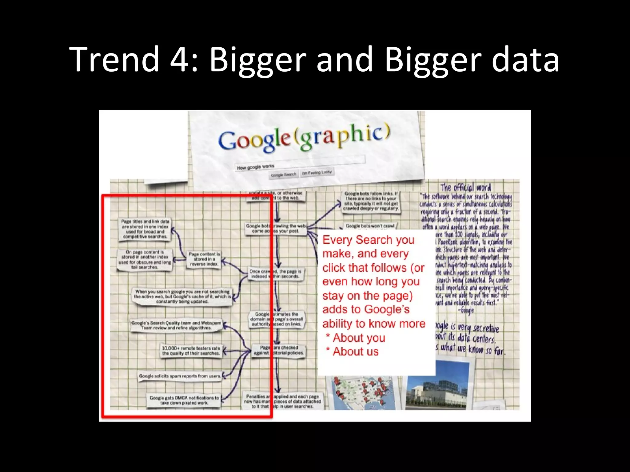 Trend 4: Bigger and Bigger data 