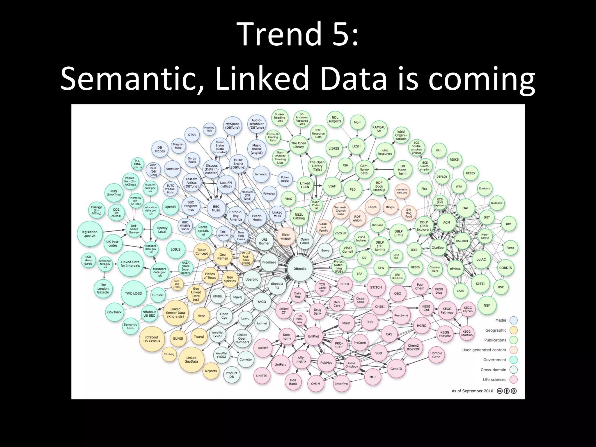 Trend 5: Semantic, Linked Data is coming 
