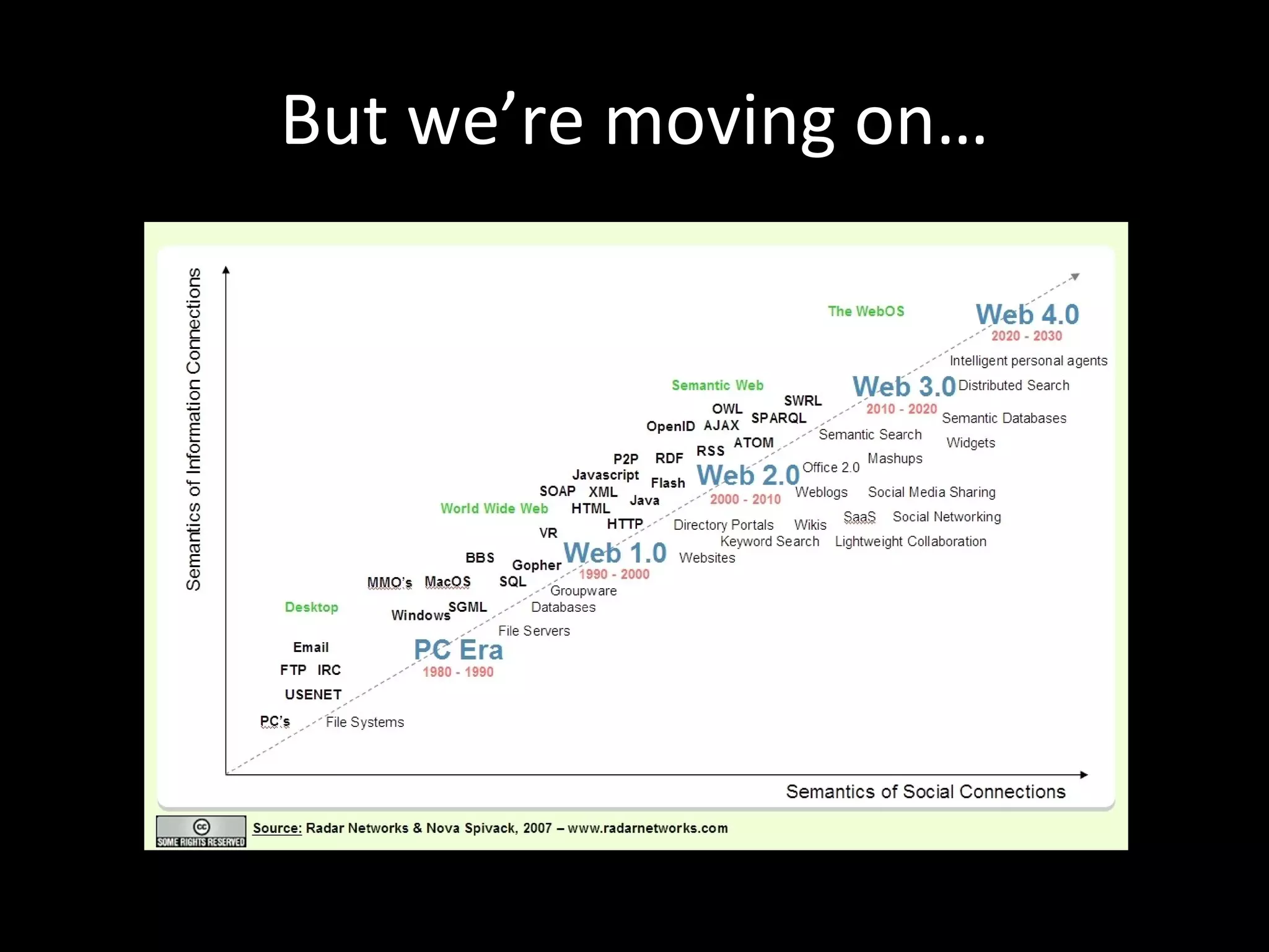 But we’re moving on… 