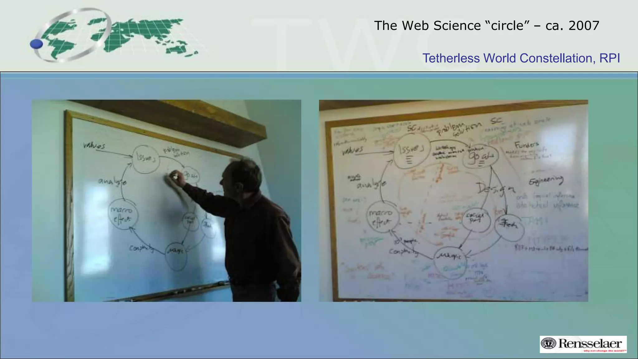 Tetherless World Constellation, RPI
The Web Science “circle” – ca. 2007
 