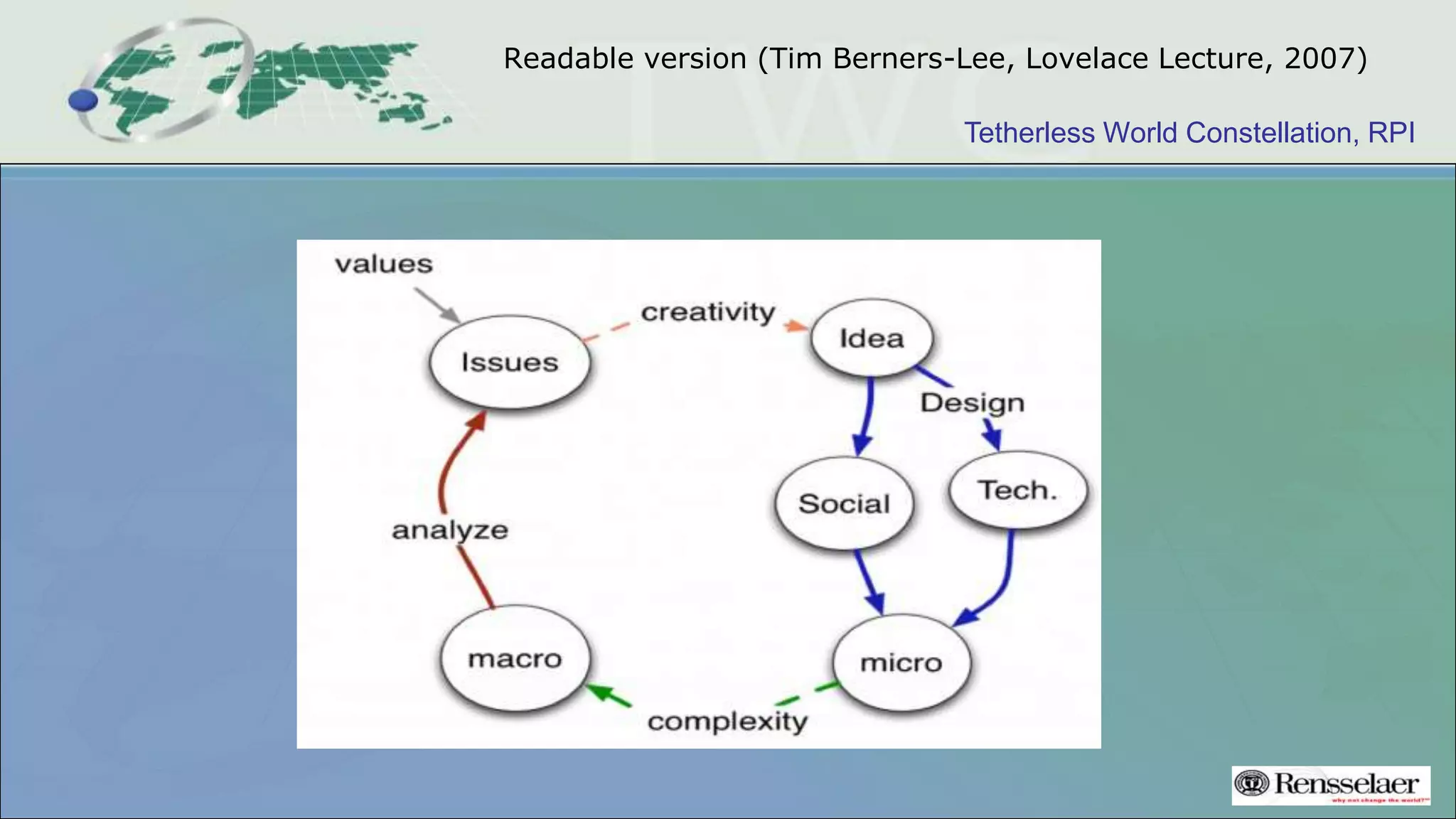 Tetherless World Constellation, RPI
Readable version (Tim Berners-Lee, Lovelace Lecture, 2007)
 