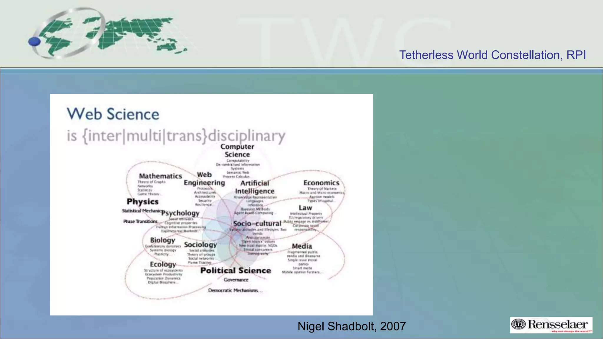 Tetherless World Constellation, RPI
Nigel Shadbolt, 2007
 