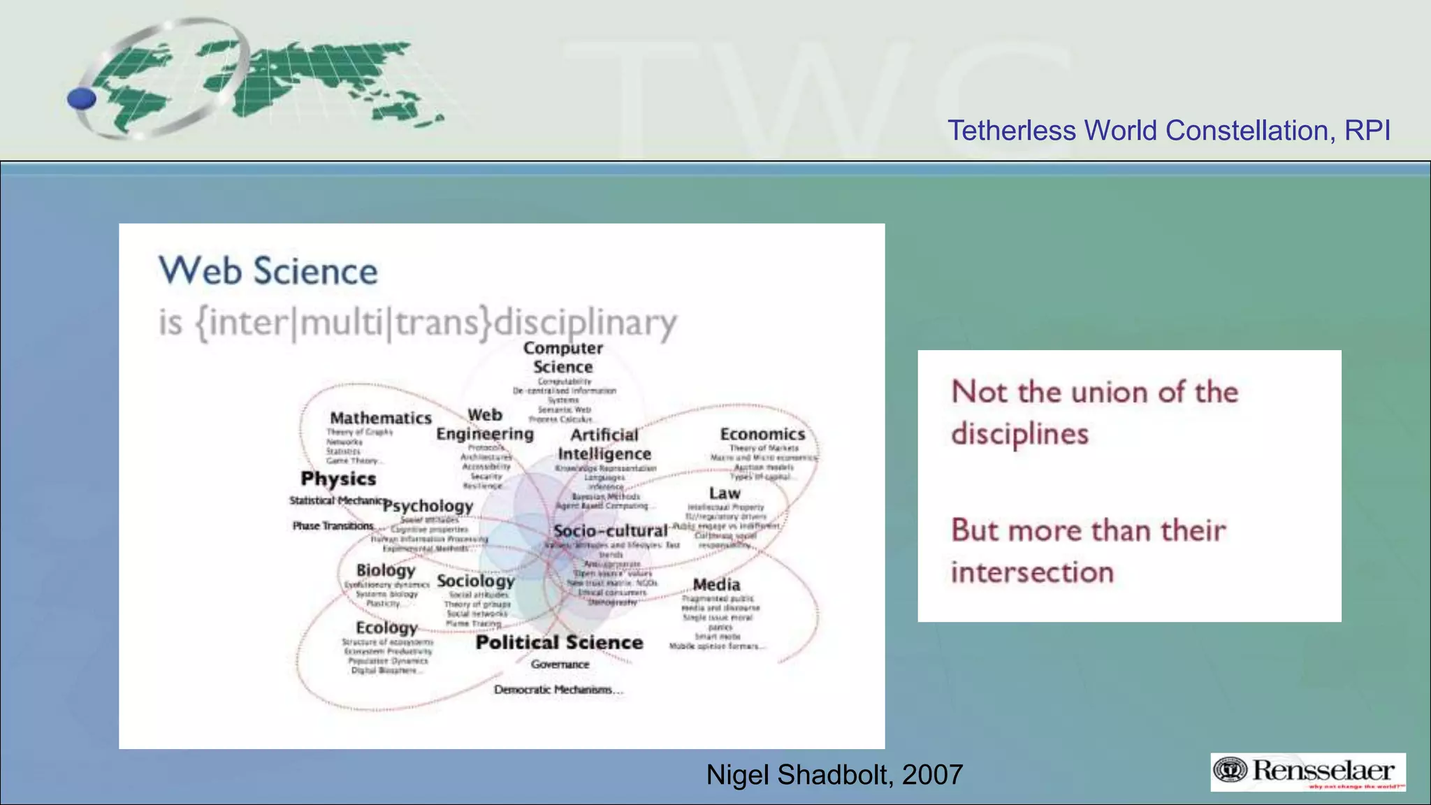 Tetherless World Constellation, RPI
Nigel Shadbolt, 2007
 