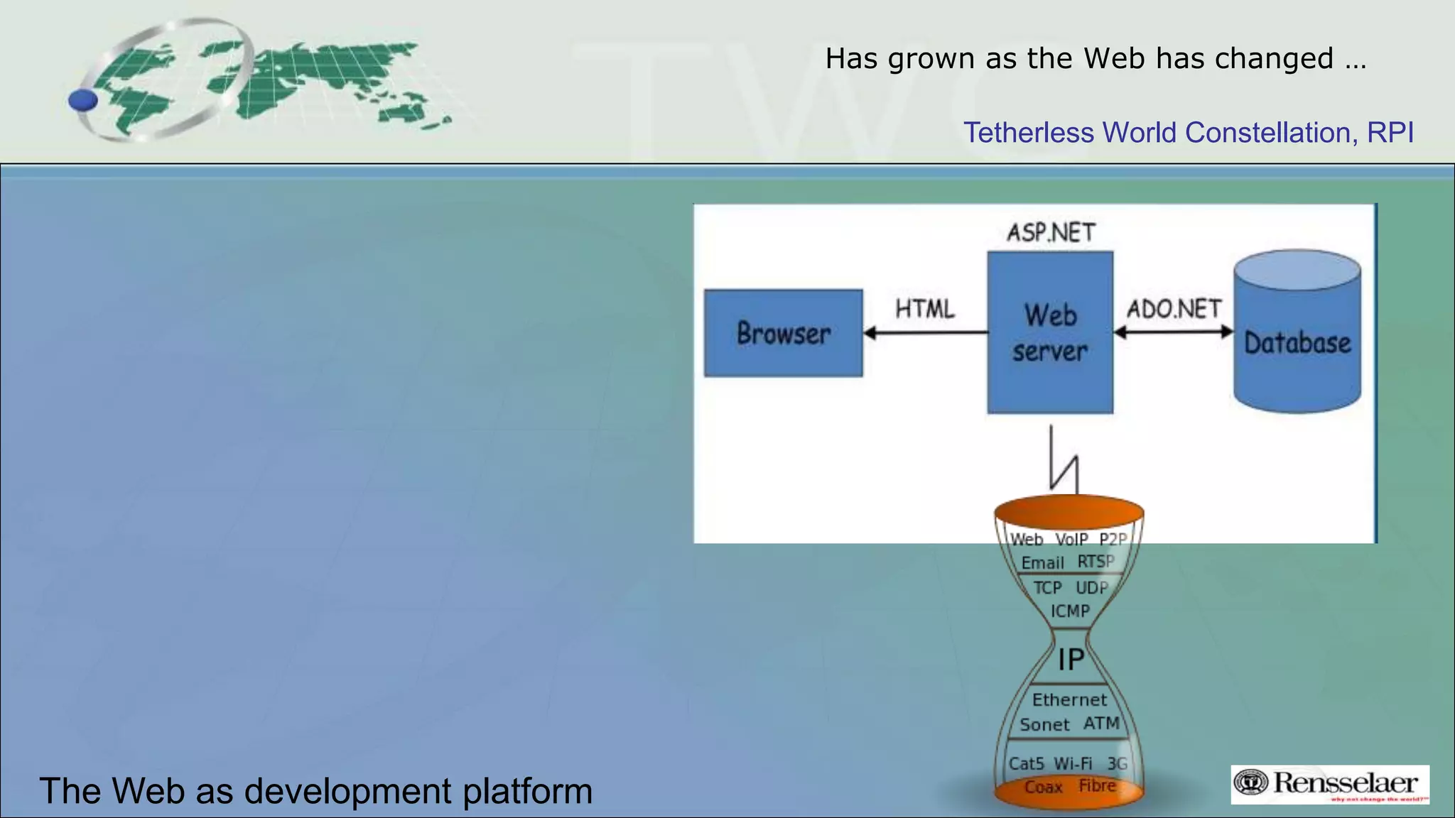 Tetherless World Constellation, RPI
Has grown as the Web has changed …
The Web as development platform
 