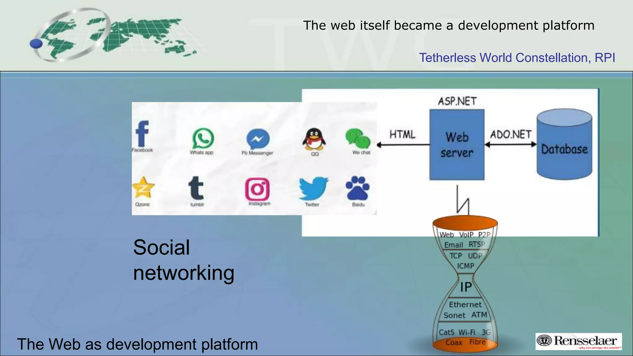 Tetherless World Constellation, RPI
The web itself became a development platform
Social
networking
The Web as development platform
 