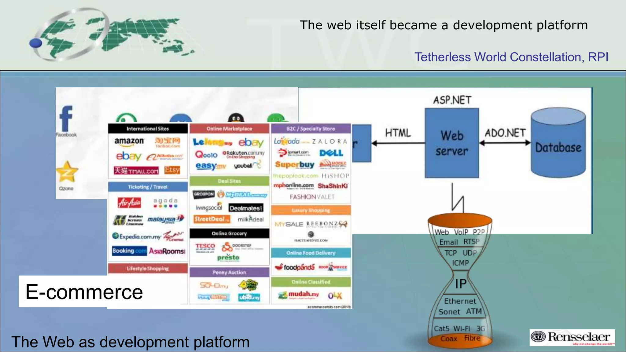 Tetherless World Constellation, RPI
The web itself became a development platform
Social
networking
E-commerce
The Web as development platform
 