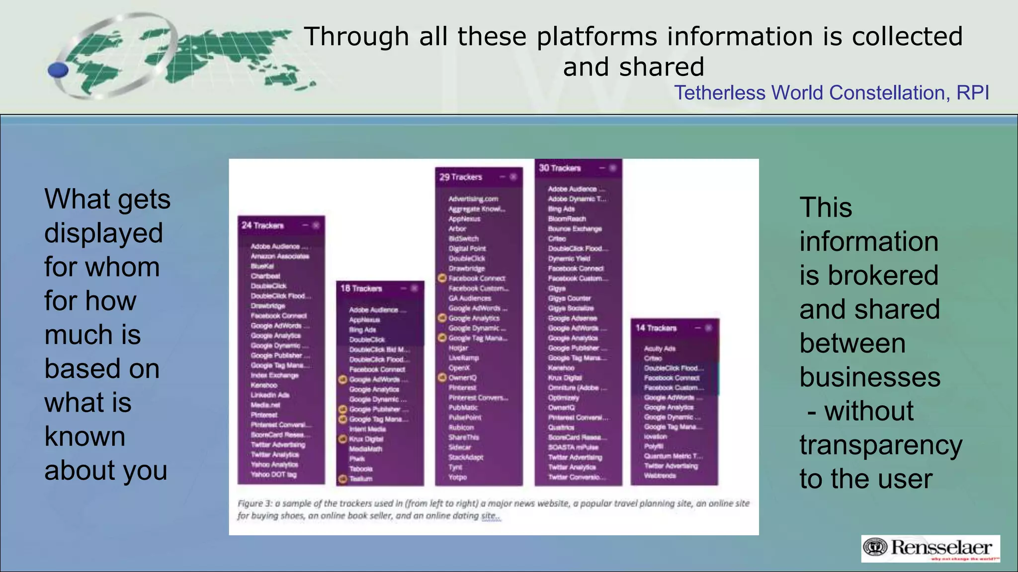 Tetherless World Constellation, RPI
Through all these platforms information is collected
and shared
What gets
displayed
for whom
for how
much is
based on
what is
known
about you
This
information
is brokered
and shared
between
businesses
- without
transparency
to the user
 