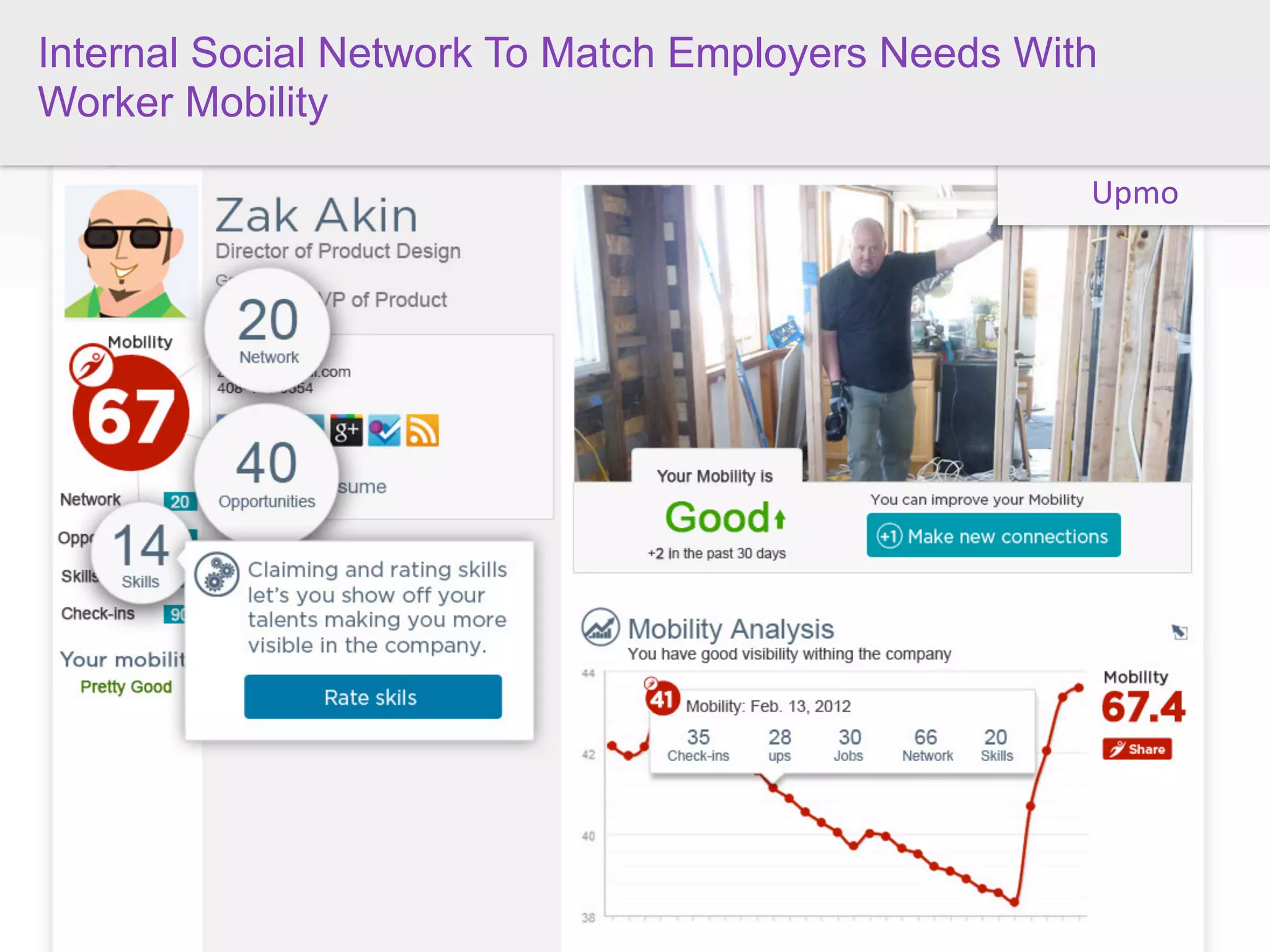 Internal Social Network To Match Employers Needs With
Worker Mobility

                                                    Upmo
 