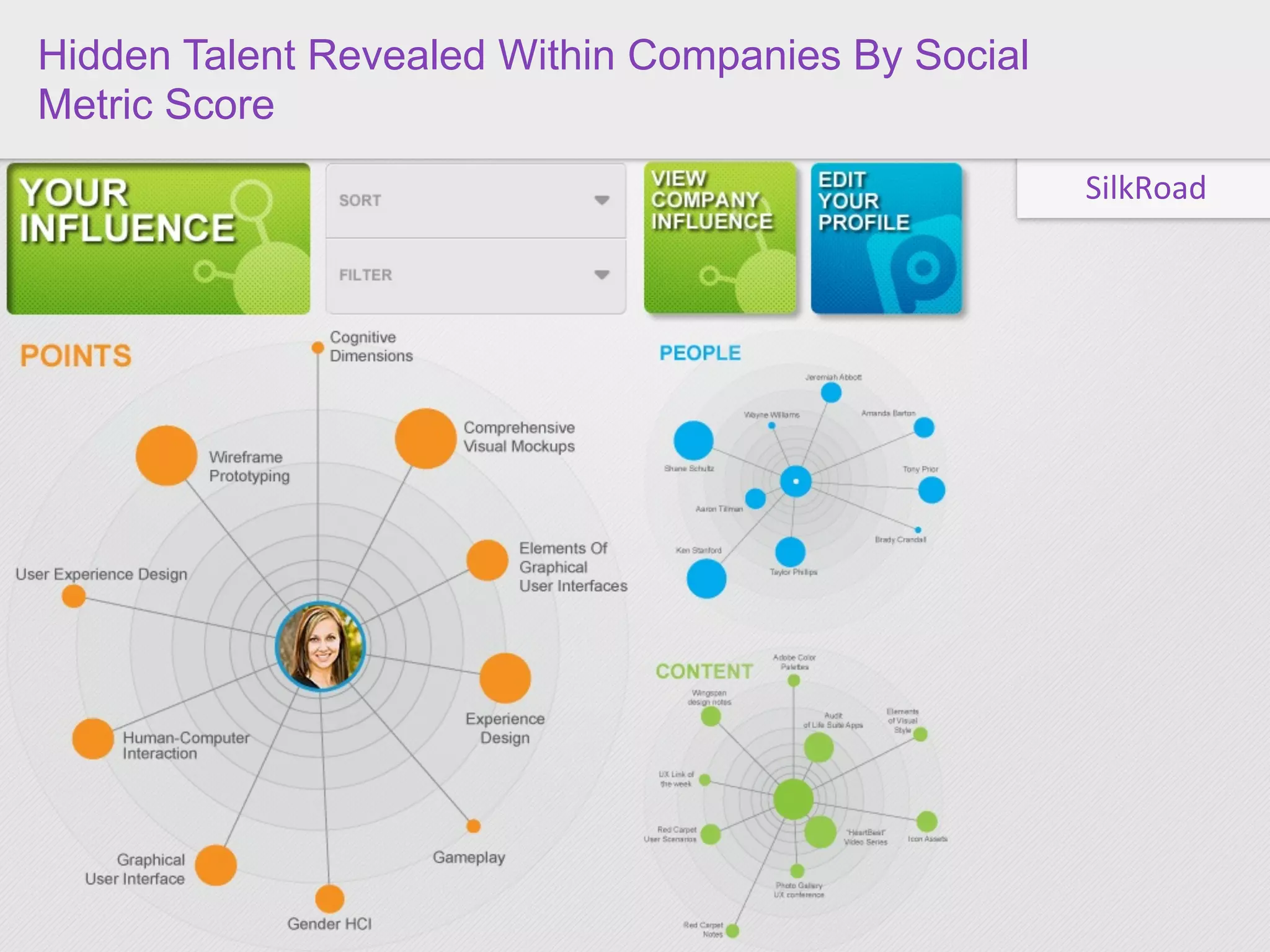 Hidden Talent Revealed Within Companies By Social
Metric Score
                                                    SilkRoad
 