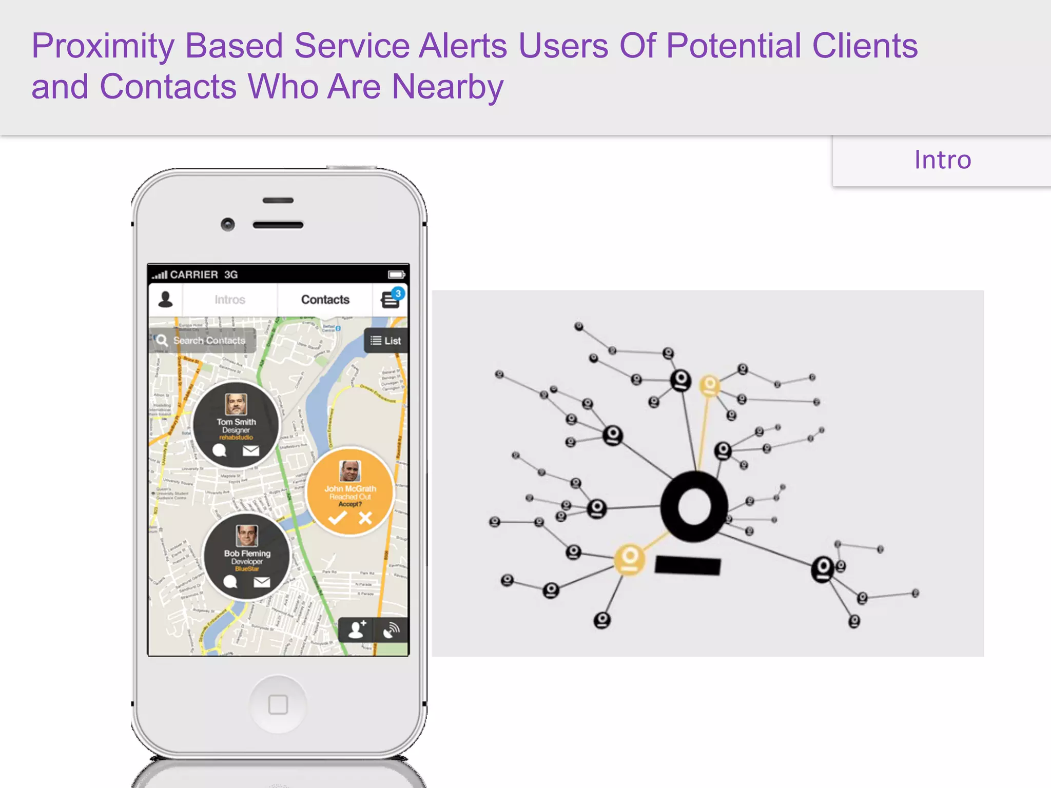 Proximity Based Service Alerts Users Of Potential Clients
and Contacts Who Are Nearby

                                                        Intro
 