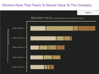 Hidden Talent Revealed Within Companies By Social
Metric Score
                                                    SilkRoad
 