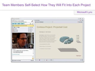 Team Members Self-Select How They Will Fit Into Each Project

                                                  Microsoft Lync
 