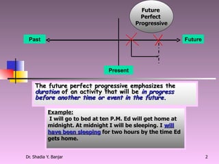 The future perfect progressive emphasizes the  duration  of an activity that will be   in progress before another time or event in the future. Future  Perfect  Progressive Present Past Future Example: I will go to bed at ten P.M. Ed will get home at midnight. At midnight I will be sleeping. I  will have been sleeping  for two hours by the time Ed gets home. 