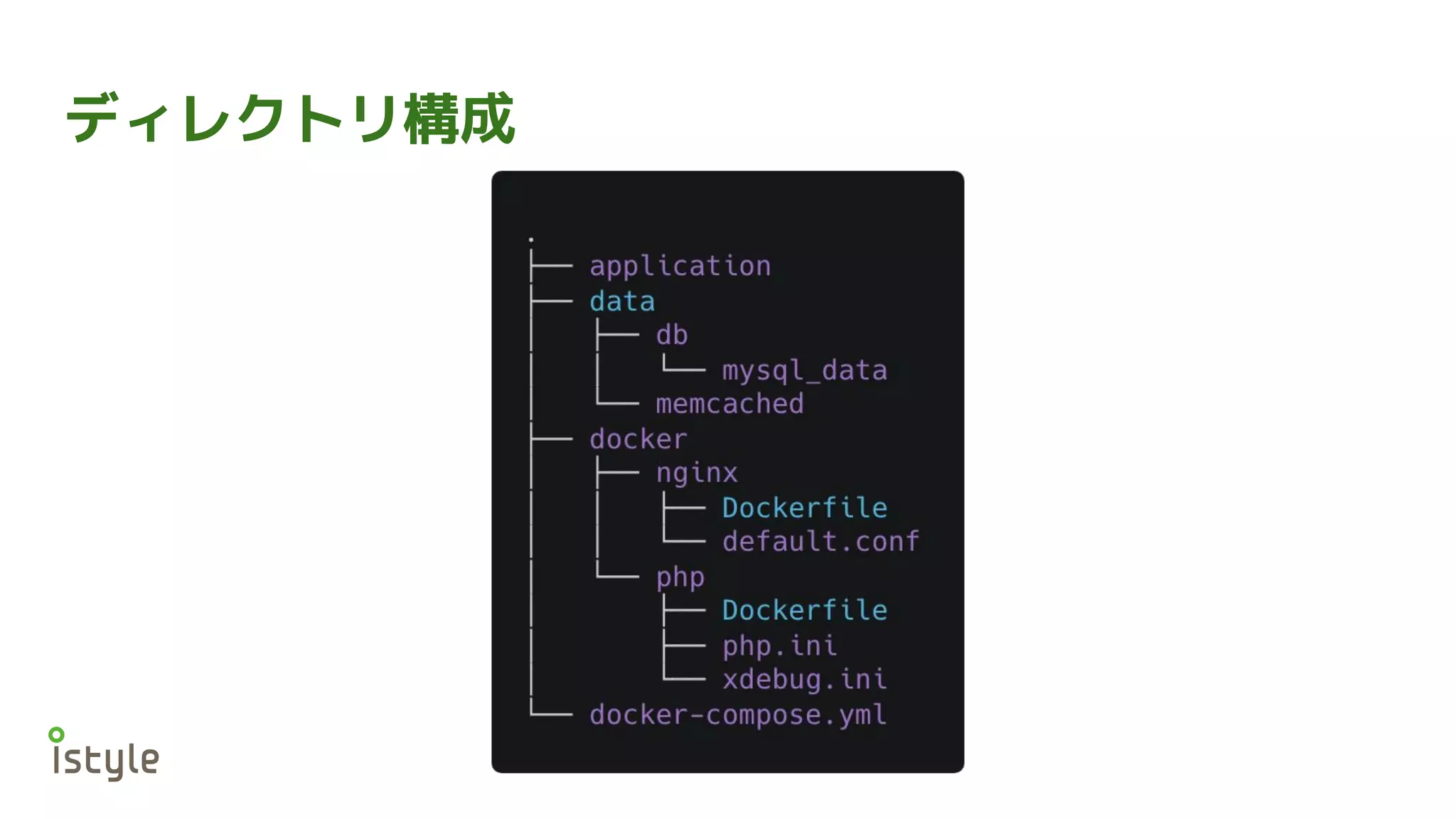 ディレクトリ構成
 