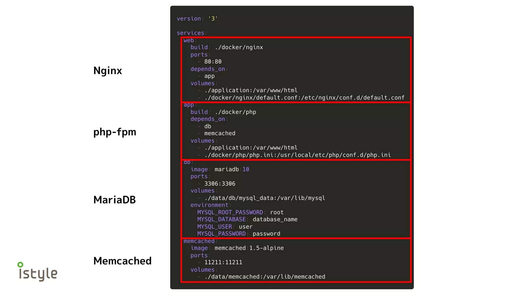 Nginx
php-fpm
MariaDB
Memcached
 