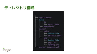 ディレクトリ構成
 