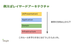 例えばレイヤードアーキテクチャ
UI(Presentation)
Application
Domain
Infrastructure
依存の方向は上から下
このルールを守らせるにはどうしたらよいか。
 
