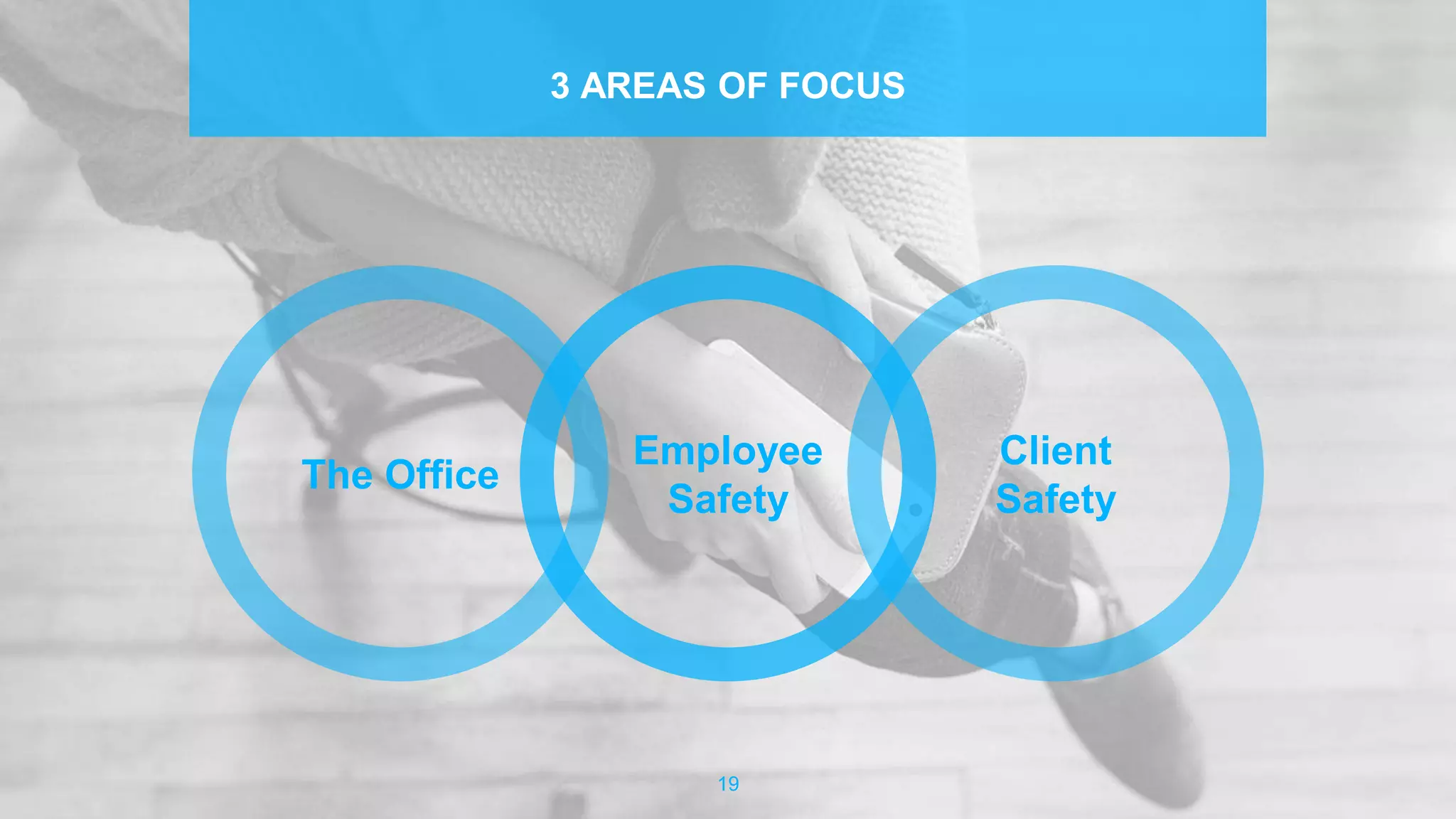 3 AREAS OF FOCUS
Employee
Safety
Client
Safety
The Office
19
 