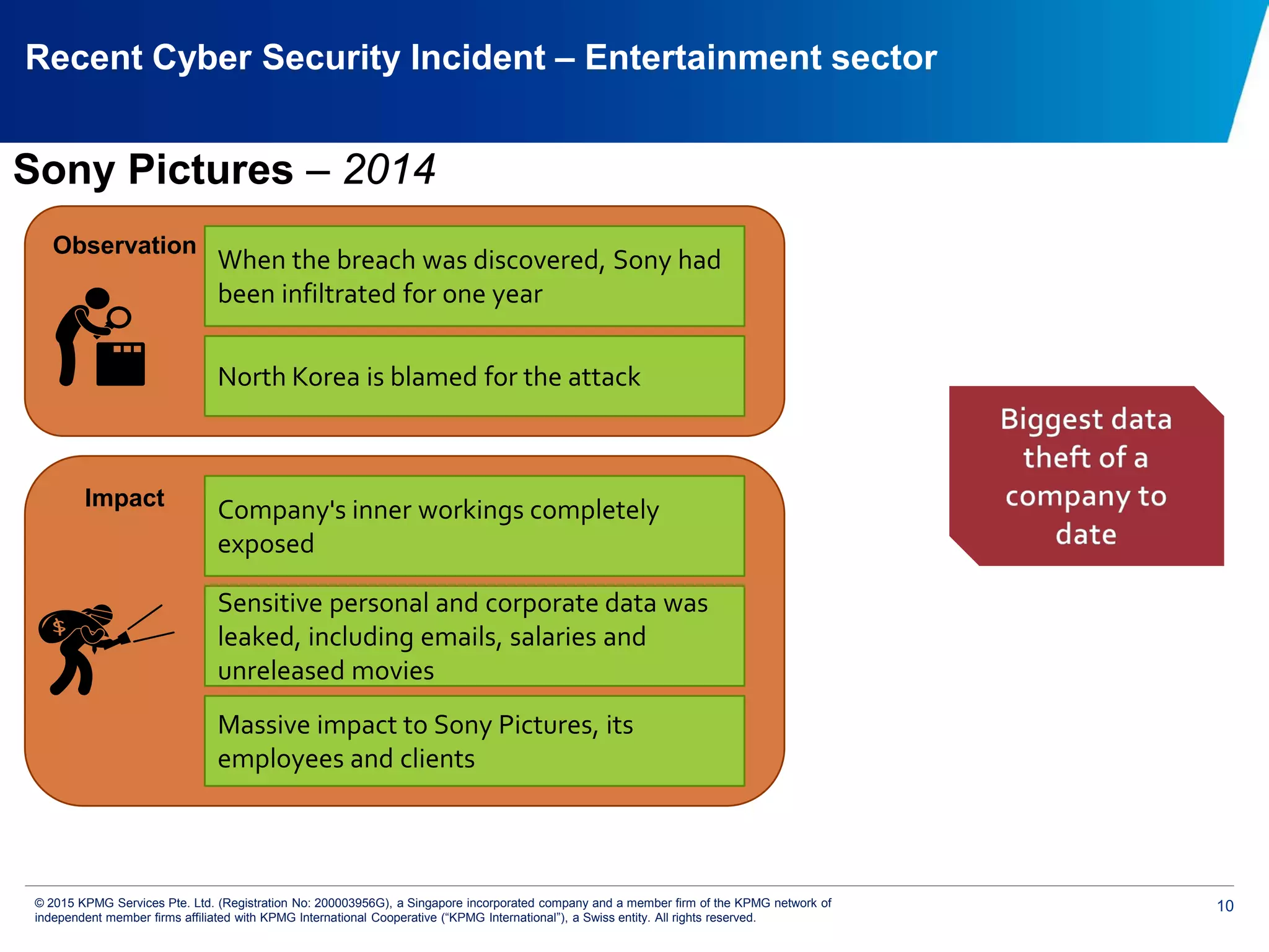 10© 2015 KPMG Services Pte. Ltd. (Registration No: 200003956G), a Singapore incorporated company and a member firm of the KPMG network of
independent member firms affiliated with KPMG International Cooperative (“KPMG International”), a Swiss entity. All rights reserved.
Recent Cyber Security Incident – Entertainment sector
North Korea is blamed for the attack
When the breach was discovered, Sony had
been infiltrated for one year
Observation
Massive impact to Sony Pictures, its
employees and clients
Sensitive personal and corporate data was
leaked, including emails, salaries and
unreleased movies
Impact Company's inner workings completely
exposed
Sony Pictures – 2014
 