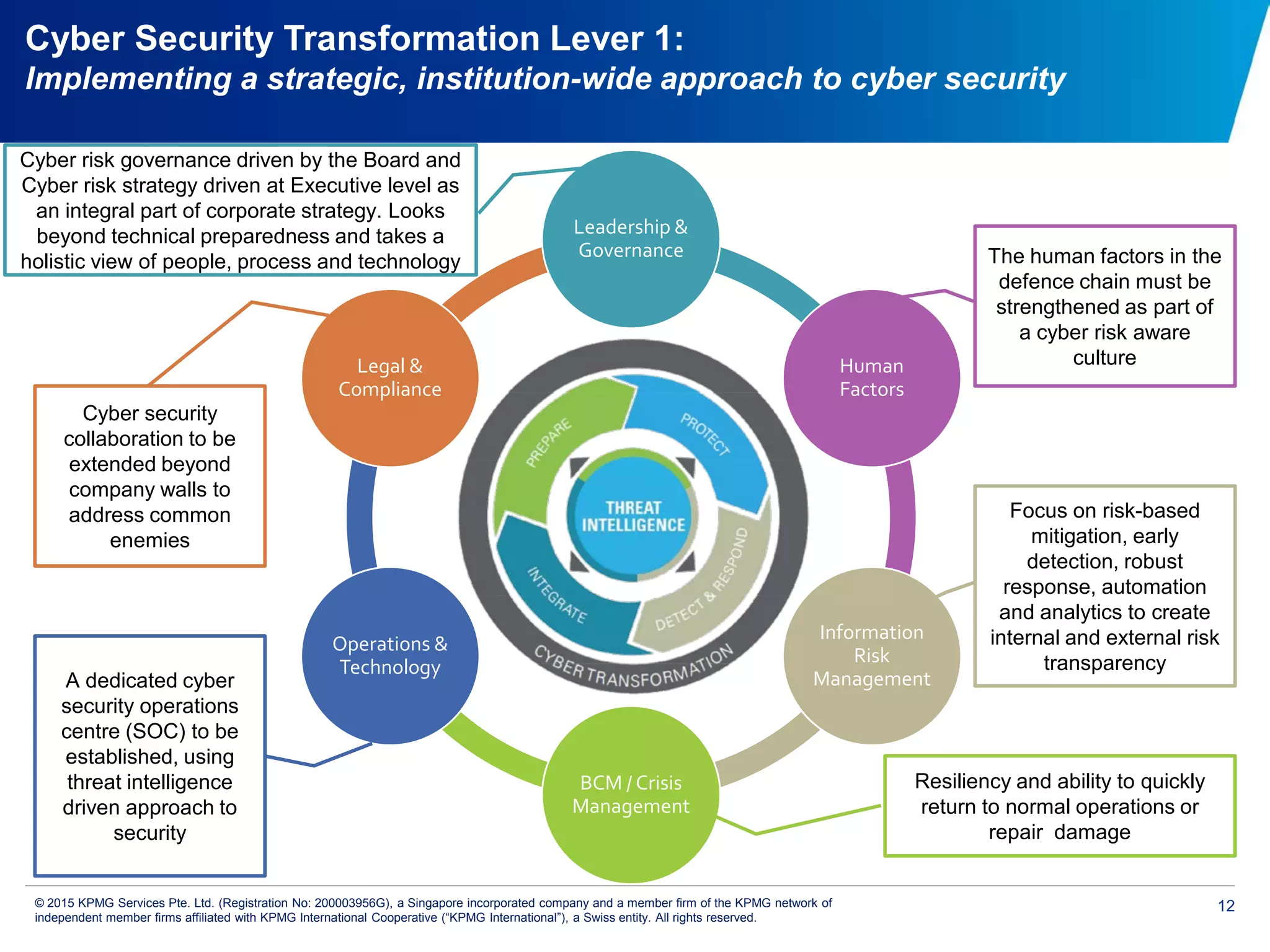 12© 2015 KPMG Services Pte. Ltd. (Registration No: 200003956G), a Singapore incorporated company and a member firm of the KPMG network of
independent member firms affiliated with KPMG International Cooperative (“KPMG International”), a Swiss entity. All rights reserved.
Cyber Security Transformation Lever 1:
Implementing a strategic, institution-wide approach to cyber security
Cyber
Security
Leadership &
Governance
Human
Factors
Information
Risk
Management
BCM / Crisis
Management
Operations &
Technology
Legal &
Compliance
Cyber security
collaboration to be
extended beyond
company walls to
address common
enemies
A dedicated cyber
security operations
centre (SOC) to be
established, using
threat intelligence
driven approach to
security
Cyber risk governance driven by the Board and
Cyber risk strategy driven at Executive level as
an integral part of corporate strategy. Looks
beyond technical preparedness and takes a
holistic view of people, process and technology The human factors in the
defence chain must be
strengthened as part of
a cyber risk aware
culture
Focus on risk-based
mitigation, early
detection, robust
response, automation
and analytics to create
internal and external risk
transparency
Resiliency and ability to quickly
return to normal operations or
repair damage
 