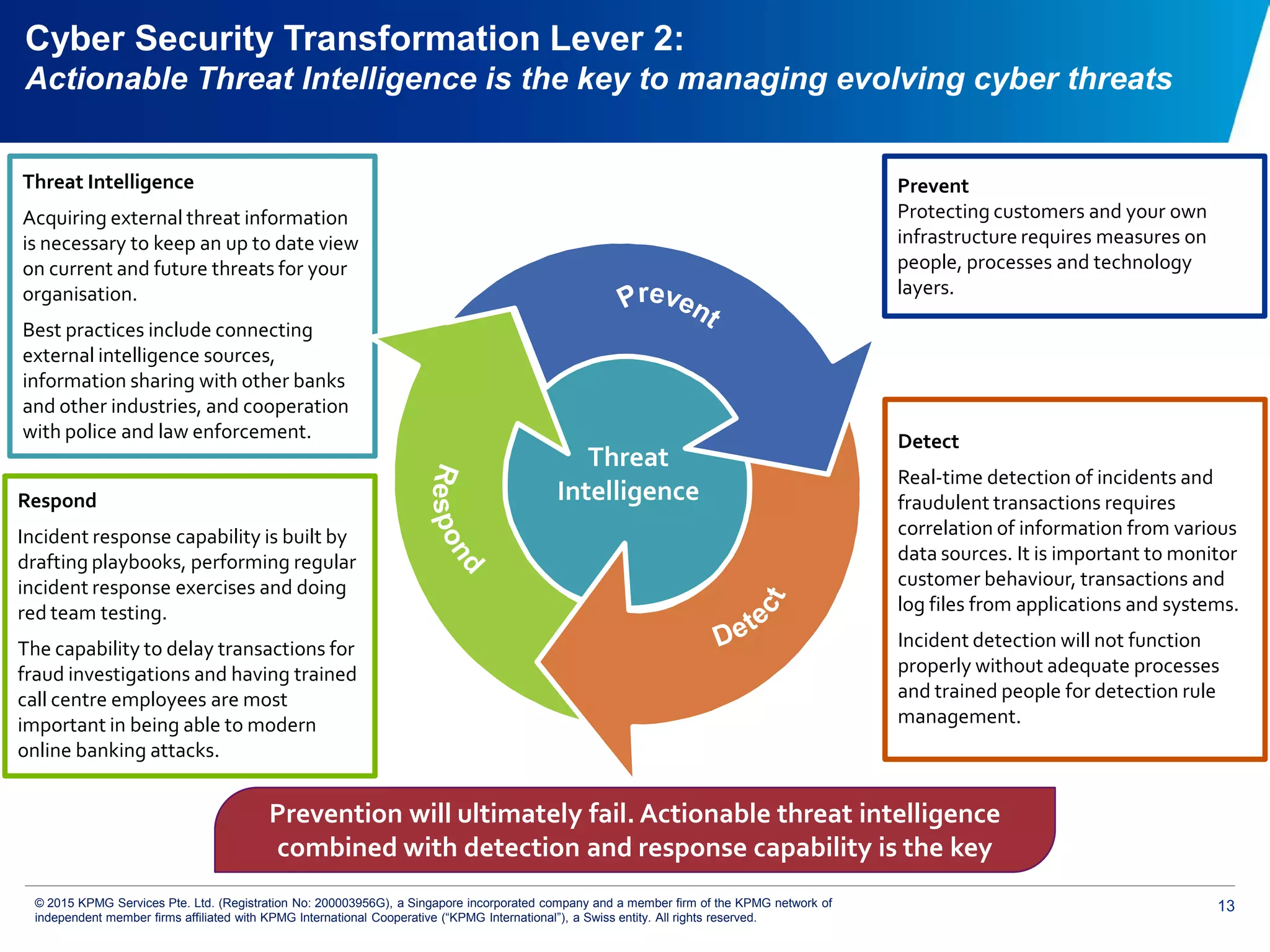 13© 2015 KPMG Services Pte. Ltd. (Registration No: 200003956G), a Singapore incorporated company and a member firm of the KPMG network of
independent member firms affiliated with KPMG International Cooperative (“KPMG International”), a Swiss entity. All rights reserved.
Respond
Incident response capability is built by
drafting playbooks, performing regular
incident response exercises and doing
red team testing.
The capability to delay transactions for
fraud investigations and having trained
call centre employees are most
important in being able to modern
online banking attacks.
Detect
Real-time detection of incidents and
fraudulent transactions requires
correlation of information from various
data sources. It is important to monitor
customer behaviour, transactions and
log files from applications and systems.
Incident detection will not function
properly without adequate processes
and trained people for detection rule
management.
Threat Intelligence
Acquiring external threat information
is necessary to keep an up to date view
on current and future threats for your
organisation.
Best practices include connecting
external intelligence sources,
information sharing with other banks
and other industries, and cooperation
with police and law enforcement.
Cyber Security Transformation Lever 2:
Actionable Threat Intelligence is the key to managing evolving cyber threats
Threat
Intelligence
Prevention will ultimately fail. Actionable threat intelligence
combined with detection and response capability is the key
Prevent
Protecting customers and your own
infrastructure requires measures on
people, processes and technology
layers.
 