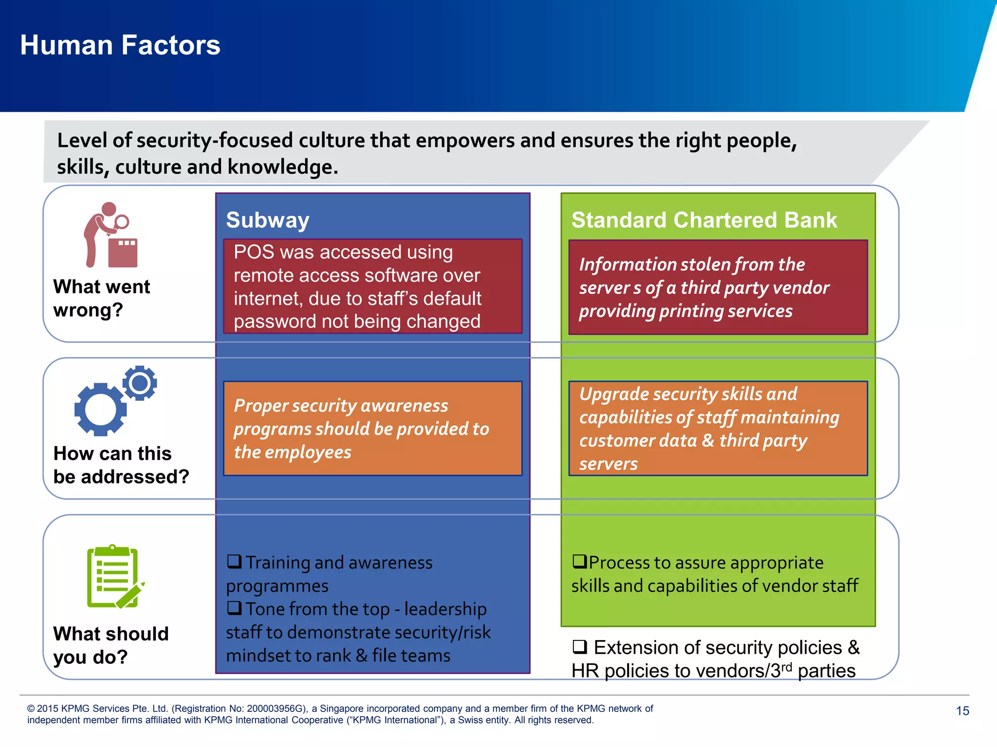 15© 2015 KPMG Services Pte. Ltd. (Registration No: 200003956G), a Singapore incorporated company and a member firm of the KPMG network of
independent member firms affiliated with KPMG International Cooperative (“KPMG International”), a Swiss entity. All rights reserved.
Training and awareness
programmes
Tone from the top - leadership
staff to demonstrate security/risk
mindset to rank & file teams
Process to assure appropriate
skills and capabilities of vendor staff
Human Factors
POS was accessed using
remote access software over
internet, due to staff’s default
password not being changed
Proper security awareness
programs should be provided to
the employees
Information stolen from the
server s of a third party vendor
providing printing services
Upgrade security skills and
capabilities of staff maintaining
customer data & third party
servers
What went
wrong?
Subway Standard Chartered Bank
What should
you do?
How can this
be addressed?
Level of security-focused culture that empowers and ensures the right people,
skills, culture and knowledge.
 Extension of security policies &
HR policies to vendors/3rd parties
 
