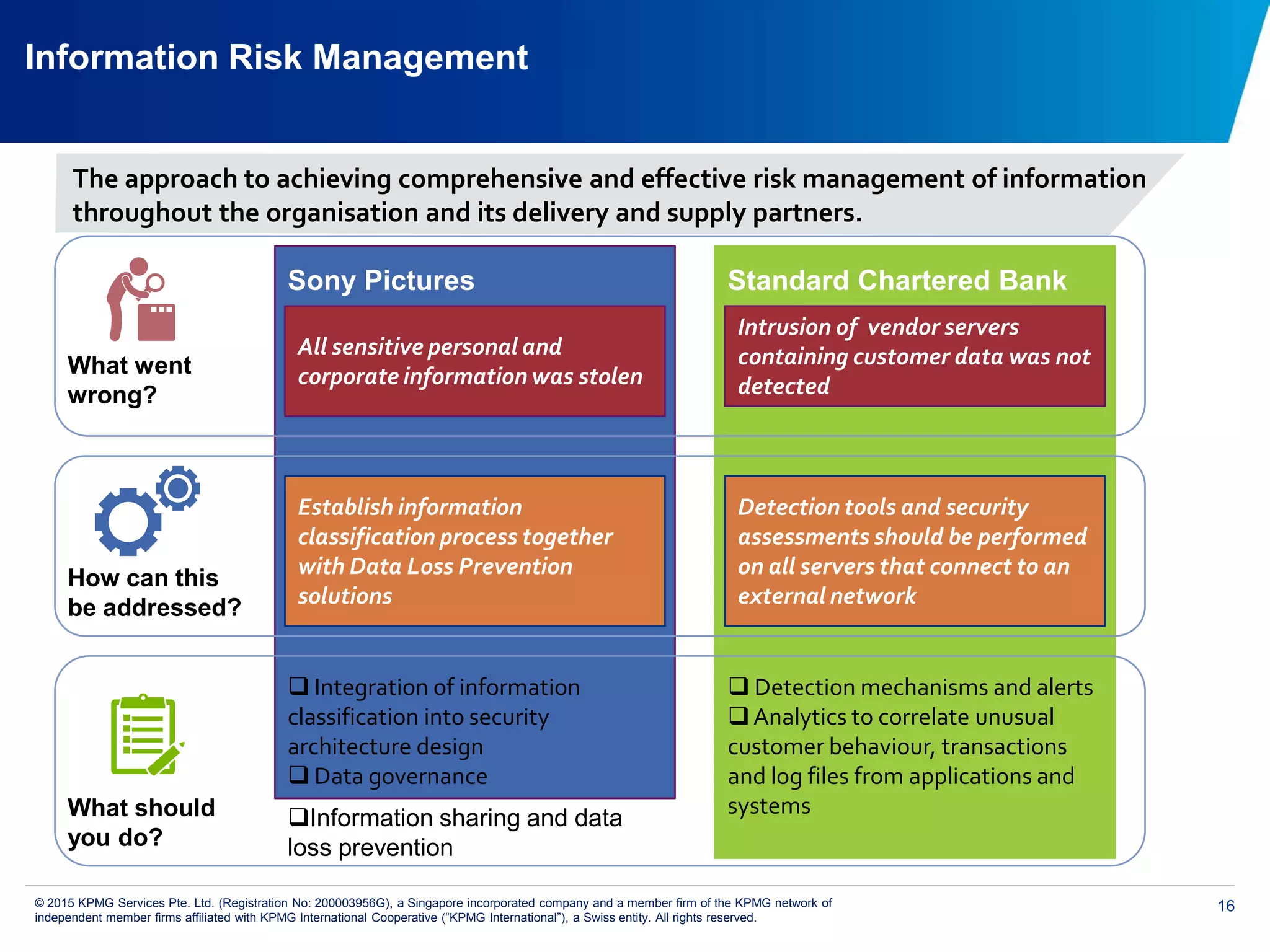 16© 2015 KPMG Services Pte. Ltd. (Registration No: 200003956G), a Singapore incorporated company and a member firm of the KPMG network of
independent member firms affiliated with KPMG International Cooperative (“KPMG International”), a Swiss entity. All rights reserved.
 Integration of information
classification into security
architecture design
 Data governance
 Detection mechanisms and alerts
Analytics to correlate unusual
customer behaviour, transactions
and log files from applications and
systems
Information Risk Management
All sensitive personal and
corporate information was stolen
Establish information
classification process together
with Data Loss Prevention
solutions
Intrusion of vendor servers
containing customer data was not
detected
Detection tools and security
assessments should be performed
on all servers that connect to an
external network
What went
wrong?
Sony Pictures Standard Chartered Bank
What should
you do?
How can this
be addressed?
The approach to achieving comprehensive and effective risk management of information
throughout the organisation and its delivery and supply partners.
Information sharing and data
loss prevention
 