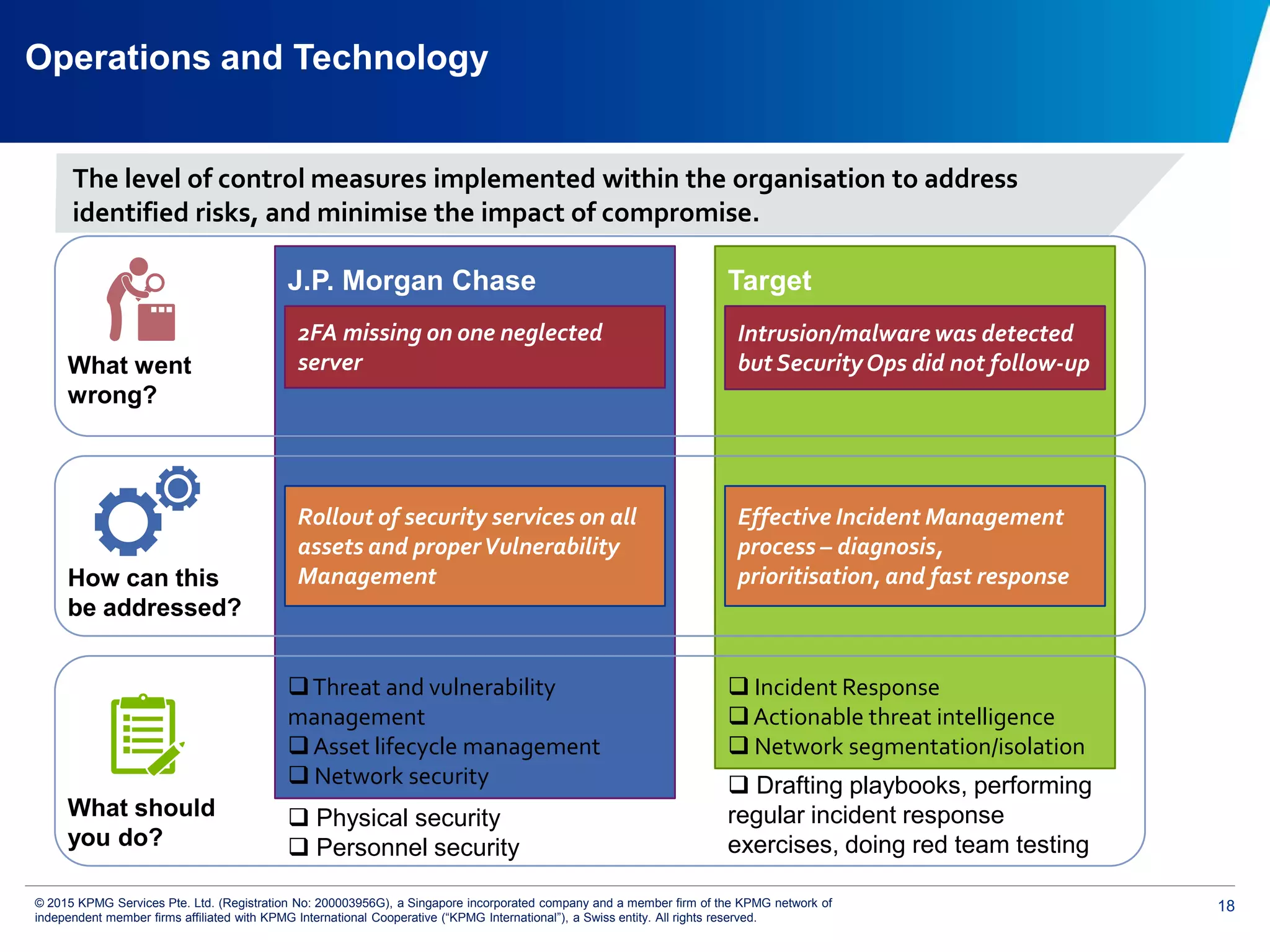 18© 2015 KPMG Services Pte. Ltd. (Registration No: 200003956G), a Singapore incorporated company and a member firm of the KPMG network of
independent member firms affiliated with KPMG International Cooperative (“KPMG International”), a Swiss entity. All rights reserved.
Threat and vulnerability
management
Asset lifecycle management
 Network security
 Incident Response
Actionable threat intelligence
 Network segmentation/isolation
Operations and Technology
2FA missing on one neglected
server
Rollout of security services on all
assets and properVulnerability
Management
Intrusion/malware was detected
but SecurityOps did not follow-up
Effective Incident Management
process – diagnosis,
prioritisation, and fast response
What went
wrong?
 Drafting playbooks, performing
regular incident response
exercises, doing red team testing
 Physical security
 Personnel security
J.P. Morgan Chase Target
What should
you do?
How can this
be addressed?
The level of control measures implemented within the organisation to address
identified risks, and minimise the impact of compromise.
 