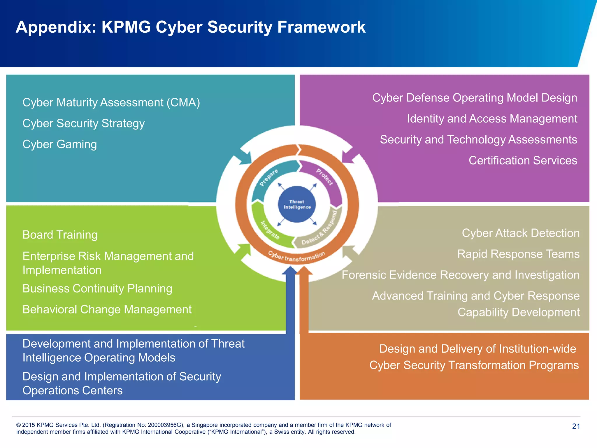 21© 2015 KPMG Services Pte. Ltd. (Registration No: 200003956G), a Singapore incorporated company and a member firm of the KPMG network of
independent member firms affiliated with KPMG International Cooperative (“KPMG International”), a Swiss entity. All rights reserved.
Appendix: KPMG Cyber Security Framework
Cyber Maturity Assessment (CMA)
Cyber Security Strategy
Cyber Gaming
Cyber Defense Operating Model Design
Identity and Access Management
Security and Technology Assessments
Certification Services
Development and Implementation of Threat
Intelligence Operating Models
Design and Implementation of Security
Operations Centers
Cyber Attack Detection
Rapid Response Teams
Forensic Evidence Recovery and Investigation
Advanced Training and Cyber Response
Capability Development
Board Training
Enterprise Risk Management and
Implementation
Business Continuity Planning
Behavioral Change Management
Design and Delivery of Institution-wide
Cyber Security Transformation Programs
 