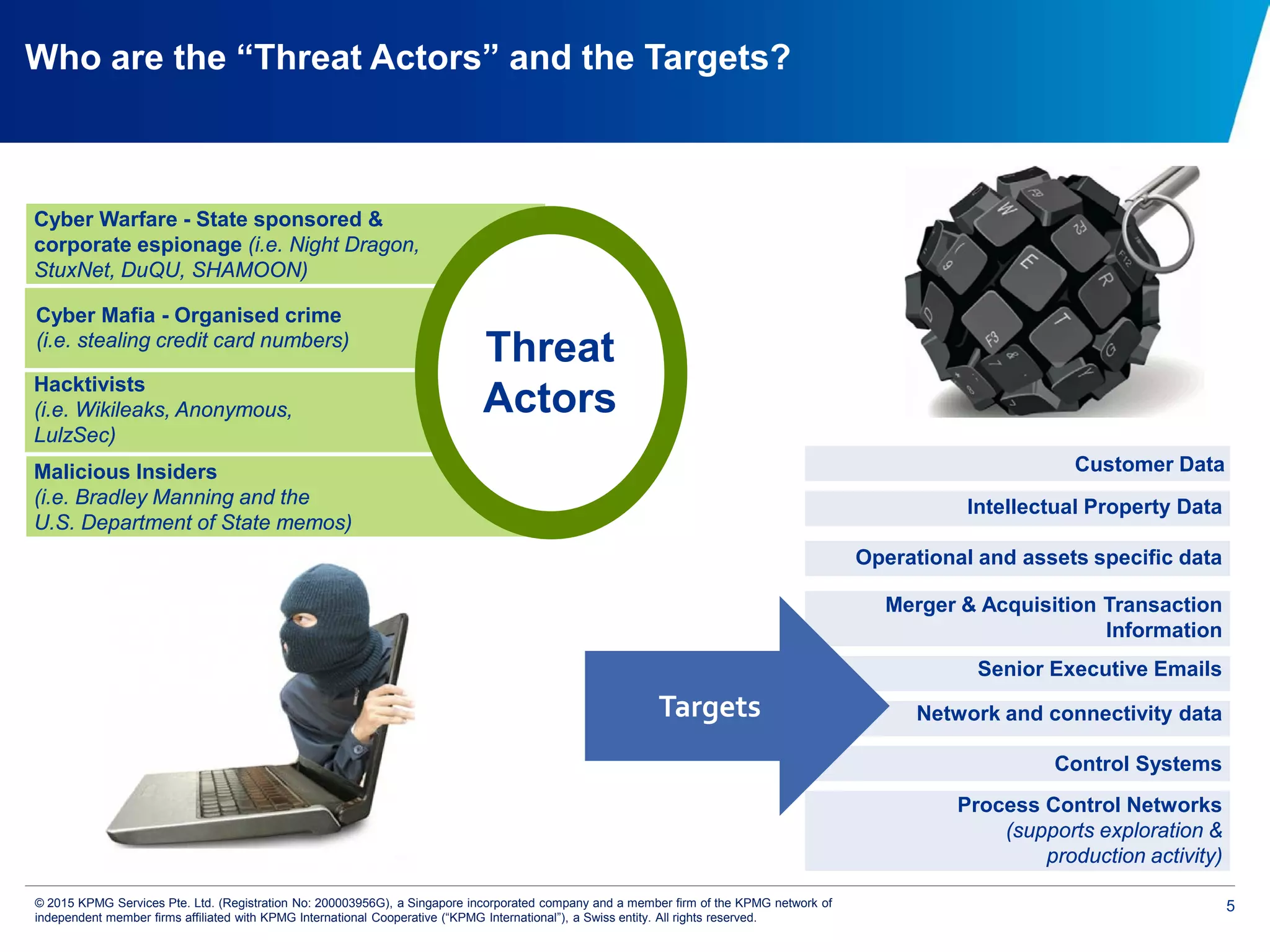 5© 2015 KPMG Services Pte. Ltd. (Registration No: 200003956G), a Singapore incorporated company and a member firm of the KPMG network of
independent member firms affiliated with KPMG International Cooperative (“KPMG International”), a Swiss entity. All rights reserved.
Who are the “Threat Actors” and the Targets?
Hacktivists
(i.e. Wikileaks, Anonymous,
LulzSec)
Malicious Insiders
(i.e. Bradley Manning and the
U.S. Department of State memos)
Cyber Mafia - Organised crime
(i.e. stealing credit card numbers)
Cyber Warfare - State sponsored &
corporate espionage (i.e. Night Dragon,
StuxNet, DuQU, SHAMOON)
Intellectual Property Data
Merger & Acquisition Transaction
Information
Senior Executive Emails
Control Systems
Process Control Networks
(supports exploration &
production activity)
Network and connectivity data
Operational and assets specific data
Targets
Threat
Actors
Customer Data
 