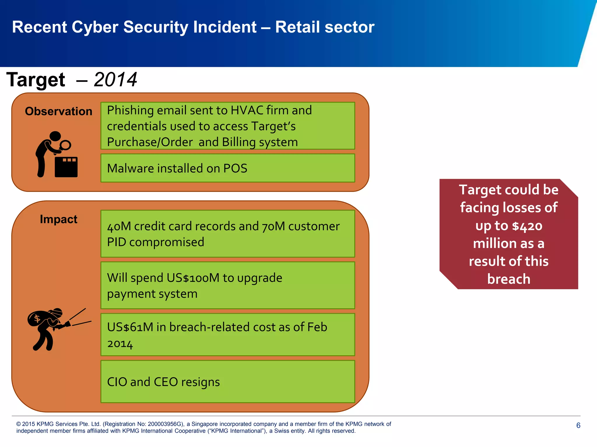 6© 2015 KPMG Services Pte. Ltd. (Registration No: 200003956G), a Singapore incorporated company and a member firm of the KPMG network of
independent member firms affiliated with KPMG International Cooperative (“KPMG International”), a Swiss entity. All rights reserved.
Recent Cyber Security Incident – Retail sector
Target could be
facing losses of
up to $420
million as a
result of this
breach
US$61M in breach-related cost as of Feb
2014
CIO and CEO resigns
Will spend US$100M to upgrade
payment system
40M credit card records and 70M customer
PID compromised
Impact
Malware installed on POS
Phishing email sent to HVAC firm and
credentials used to access Target’s
Purchase/Order and Billing system
Observation
Target – 2014
 