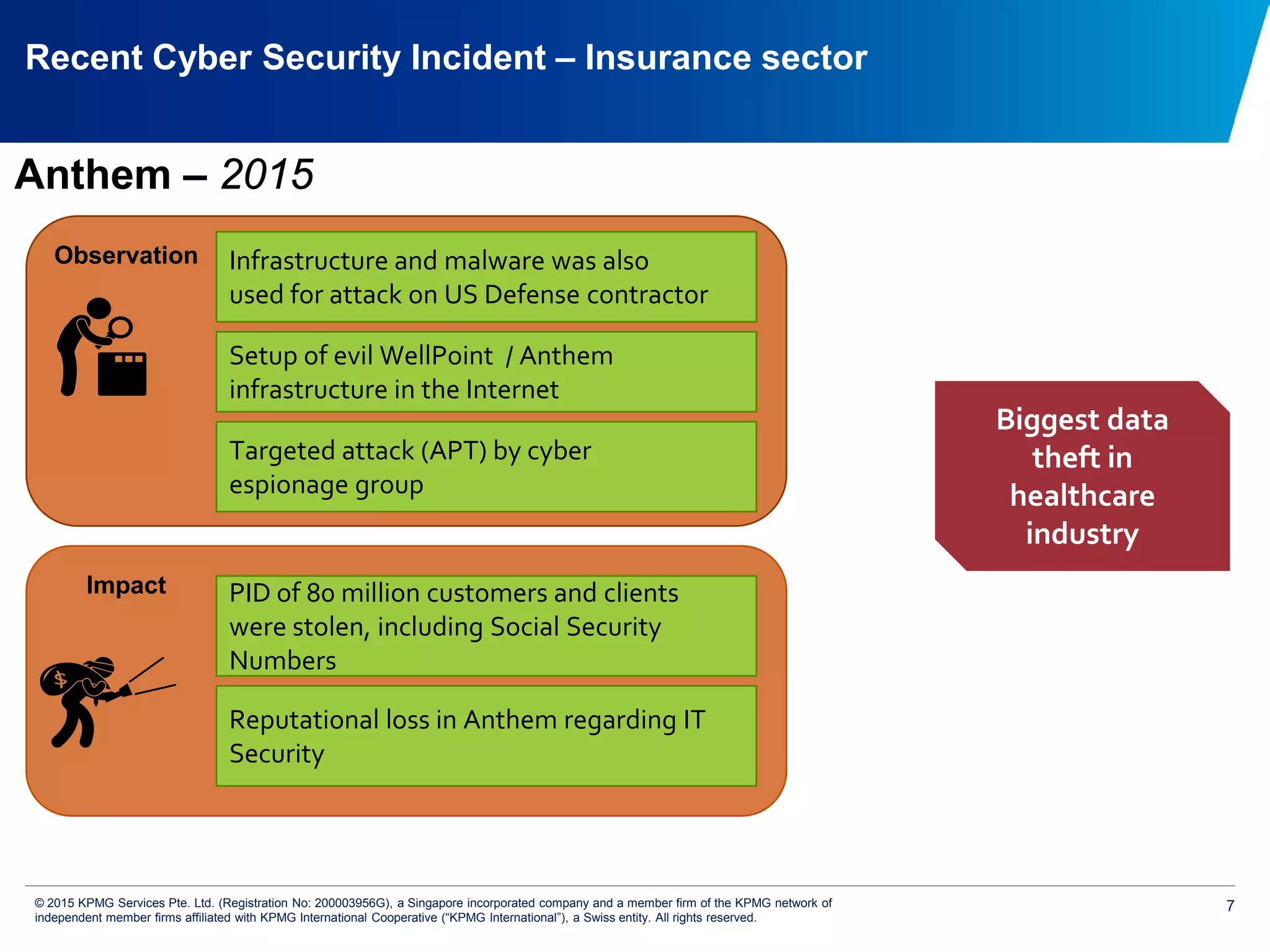 7© 2015 KPMG Services Pte. Ltd. (Registration No: 200003956G), a Singapore incorporated company and a member firm of the KPMG network of
independent member firms affiliated with KPMG International Cooperative (“KPMG International”), a Swiss entity. All rights reserved.
Recent Cyber Security Incident – Insurance sector
Biggest data
theft in
healthcare
industry
Reputational loss in Anthem regarding IT
Security
Impact PID of 80 million customers and clients
were stolen, including Social Security
Numbers
Setup of evil WellPoint / Anthem
infrastructure in the Internet
Targeted attack (APT) by cyber
espionage group
Observation Infrastructure and malware was also
used for attack on US Defense contractor
Anthem – 2015
 