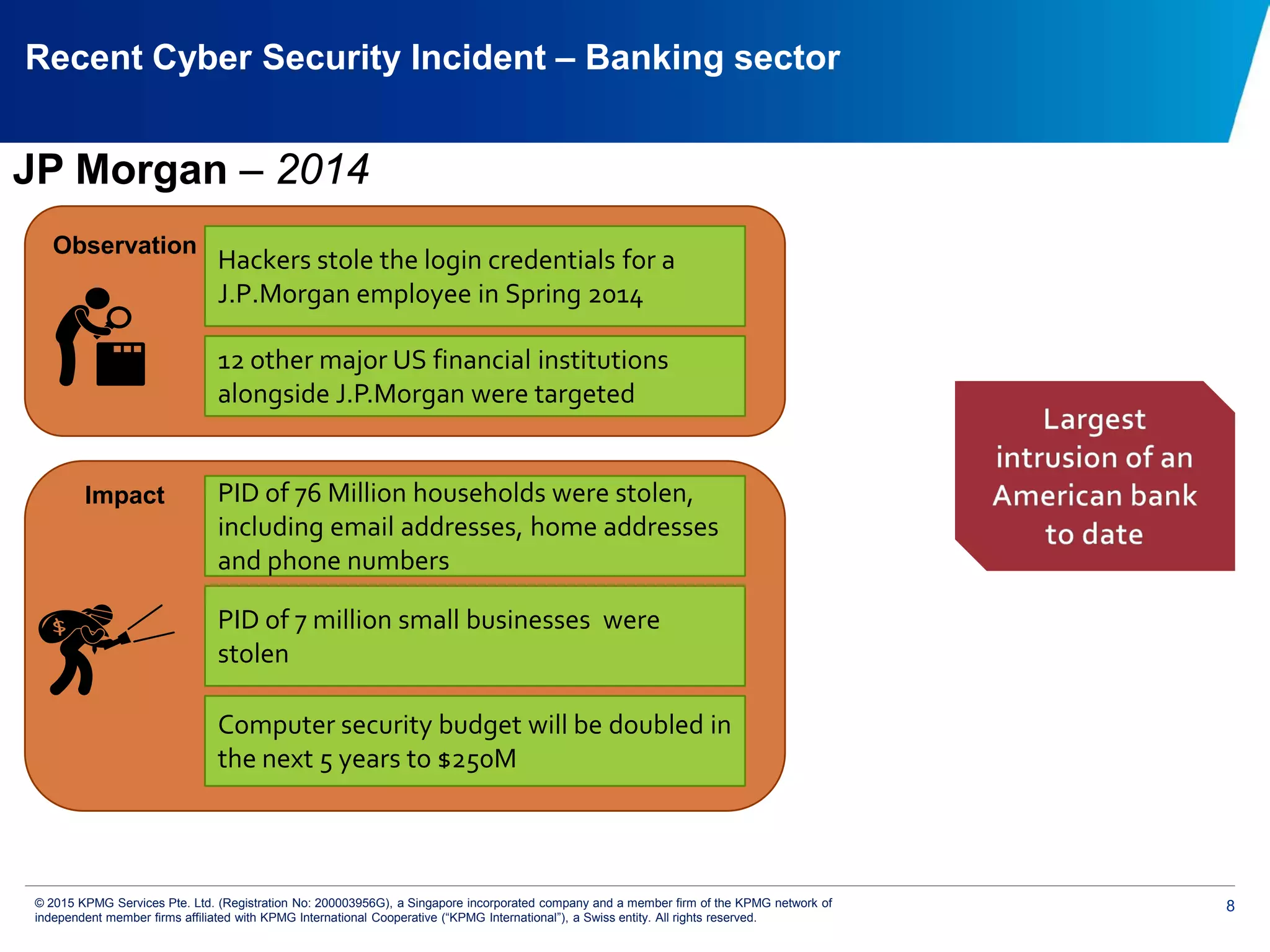 8© 2015 KPMG Services Pte. Ltd. (Registration No: 200003956G), a Singapore incorporated company and a member firm of the KPMG network of
independent member firms affiliated with KPMG International Cooperative (“KPMG International”), a Swiss entity. All rights reserved.
Recent Cyber Security Incident – Banking sector
Computer security budget will be doubled in
the next 5 years to $250M
PID of 7 million small businesses were
stolen
Impact PID of 76 Million households were stolen,
including email addresses, home addresses
and phone numbers
12 other major US financial institutions
alongside J.P.Morgan were targeted
Hackers stole the login credentials for a
J.P.Morgan employee in Spring 2014
Observation
JP Morgan – 2014
 