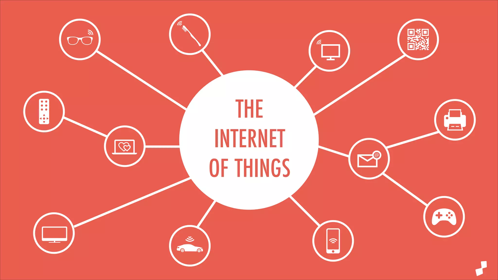 THE
INTERNET
OF THINGS

 