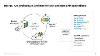 9© 2020 SAP SE or an SAP affiliate company. All rights reserved.
Design, run, orchestrate, and monitor SAP and non-SAP app...