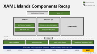#insiderDevTour
Windows shipped
App developer code
Xaml Hosting API Inbox Xaml Controls
WPF app WinForms app
WPF XAML Host WinForms XAML Host
WPF Control Wrappers WinForms Control Wrappers
C++ Win32 app
HWnd
App code
UWP Custom Controls WinUI 2.x
Windows 10 Subsystems: DirectX, Kernel, drivers, device access, …
1507 1511 1607 1703 1709 1803 1809 1903
Xaml Framework Composition, Animation, Input
OS code
XAML Islands Components Recap
 