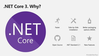 #insiderDevTour
.NET Core 3. Why?
Faster Side-by-Side
installation
Better packaging
options (MSIX)
Open Source .NET Standard 2.1 New Features
 
